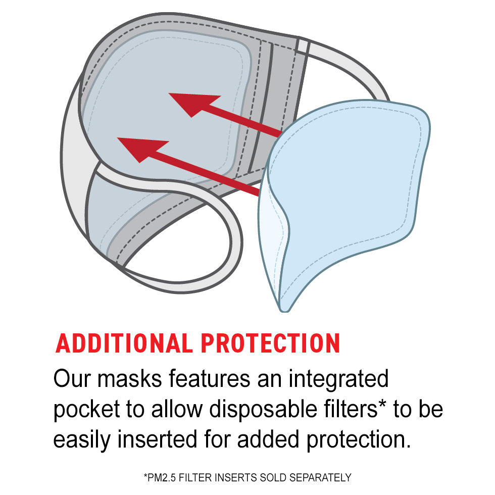 PM2.5 CARBON FILTER FOR FACE MASK W/ FILTER POCKET